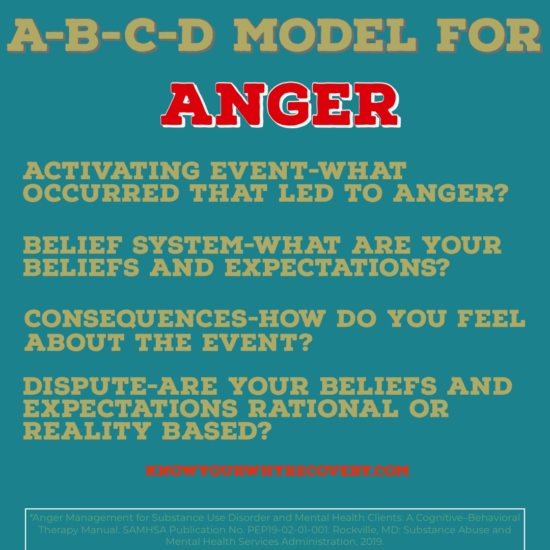 Anger: A-B-C-D Model - Know Your Why Recovery